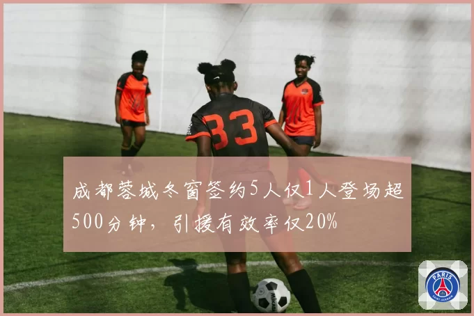 成都蓉城冬窗签约5人仅1人登场超500分钟，引援有效率仅20%