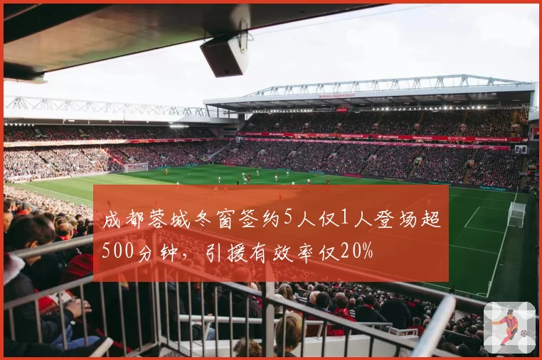 成都蓉城冬窗签约5人仅1人登场超500分钟，引援有效率仅20%